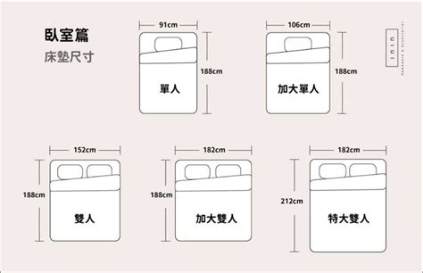 床跟衣櫃距離|家具『尺寸』全攻略，這篇必收藏，讓你少花上萬冤枉錢！ (下)